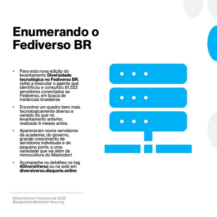 Enumerando o Fediverso BR

- Para esta nova edição do levantamento Diversidade tecnológica no Fediverso BR, voltei a executar o agente que identificou e consultou 81.322 servidores conectados ao Fediverso, em busca de instâncias brasileiras
- Encontrei um quadro bem mais tecnologicamente diverso e variado do que no levantamento anterior, realizado 6 meses antes.
- Apareceram novos servidores da academia, do governo, grande crescimento de servidores individuais e de pequeno porte, e uma variedade que vai além da monocultura do Mastodon!
- Acompanhe os detalhes na tag #DiversiVerso ou na web em diversiverso.disquete.online

